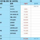 산정온누리약국 | [40대 부부] 2인가족 생활비 / 2022년 8월 가계부 (+ 8월 5주 가계부)