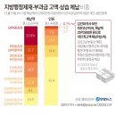 혁신한국체육산업개발 노동조합 | 정책지식 2025.11.20.