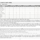 (주)한림건축종합건축사사무소 이미지