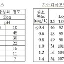 2012년 97회 상하수도기술사 이미지