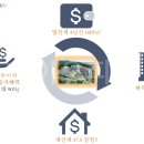 광교우미뉴브 지식산업센터 이미지