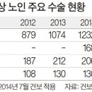 중앙할머니경로당 이미지