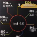 운동과식단 이미지