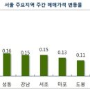 주공5단지 4가 1 이미지