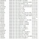 열린이비인후과의원 | 청주한의원