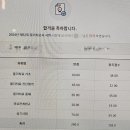 프로리에 - 수성구 | 2024 프로리 솔루션 국가고시 유료 강의 후기