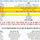 디엔디메디칼 이미지