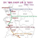 한국의 성지순례 길(한국의 산티아고길) 이미지