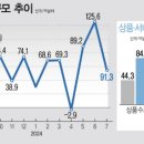 경상투데이 이미지