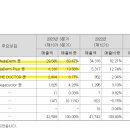주식회사 엘앤씨바이오 이미지