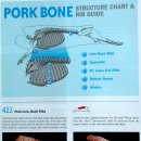 폭립(pork rib)의 부위별 구분 이미지