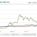 씨그널엔터테인먼트그룹 적극적인 성장노력에 대한 개선 효과 기대해 이미지