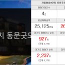 휴튼사랑공인중개사사무소 이미지