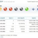 주택복권사랑방 이미지