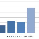 경기도 부천시 심곡동 신축빌라 현황 및 시세 (2019.09.09 기준) 이미지