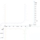 기장군청 맞은편 이미지