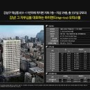 돈버는 오피스텔 이미지