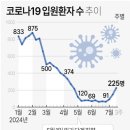 늘어나는 코로나 환자, 반등하는 진단키트주 이미지