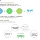장안교육사