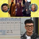 리듬파워 카카오 검색결과