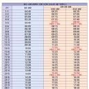 공항LPG충전소 이미지