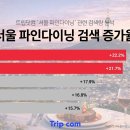 서울팝