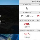 부동산랜드럭키공인중개사사무소 이미지
