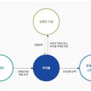 우리몰 이미지
