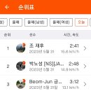 타이어프로 아라점 | 2023 프로펠 어드밴스 프로 0 DI2 테스트 ft. 정서진 하노이 남산