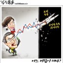 대선 만평 & SBS 패널 여론조사 이미지