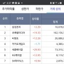 11월 2일 거래대금 상위종목, 주가상승률 상위종목, 52주신고가, 특징주 총정리! 이미지