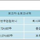 인트로컴퍼니 이미지