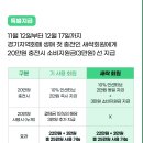 [자작] 경기지역화폐 20만원 충전하면 5만원 준대(~12/17) 이미지