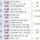 2020년 8월 중 산행계획 이미지