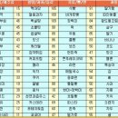 순수한약국 네이버블로그