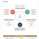 hy 대현점 | 2023 하계, 3학년 1학기 결산, SK하이닉스 청년 Hy-Po(하이포) 3기 합격