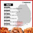 숯양두마리치킨충북