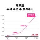 씨엠파트너스 - 광주시 회안대로 1010-12 | 씨엠파트너스
