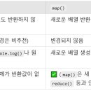 forEach() vs map() 차이점 이미지