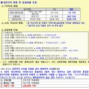 산내마을1단지(행복주택) | 산내마을1단지 알아보기 행복주택 자격완화 파주 운정 LH 아파트
