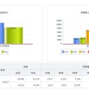 지에스(GS)25 구래푸르지오 이미지