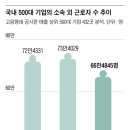 한국노총 전국화학노동조합연맹 전북건설 | 민주당 또 돈봉투 논란... 임실군수 경선서 터져 외5.
