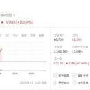 FDA 승인 소식에 헬릭스미스 강세…셀트리온헬스케어·텔콘RF제약은 주춤 이미지