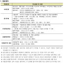 달성2차서로(중로1-257) | 한국원자력안전기술원 채용 공고 및 자소서 항목, 연봉(2022년 상반기)