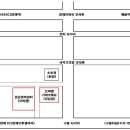 오버캠(OverCam) 이미지