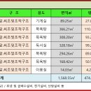 산호사우나 이미지