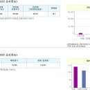 [추락하는 것에는 날개가 없다 Match] 인하대학교 기계공학부 VS UNIST 기계 및 신소재공학부 이미지