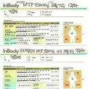 바디챌린지MTP트레이닝 이미지