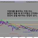 동원씨푸드 이미지