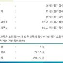 경북 공채 합격수기입니다. 이미지